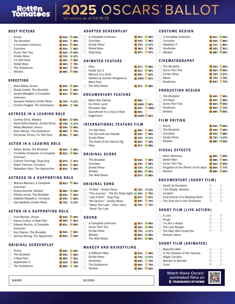 2025 Oscars Ballot Complete With Tomatometer And Popcornmeter 