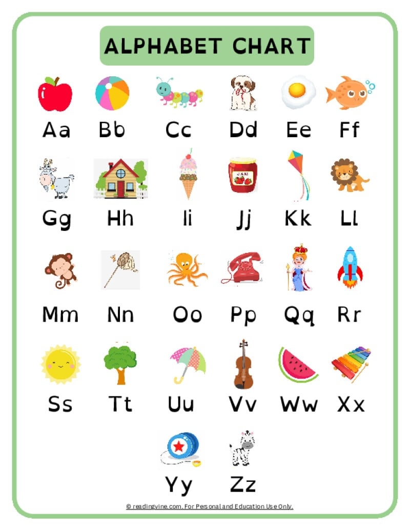 Abc Chart Printable