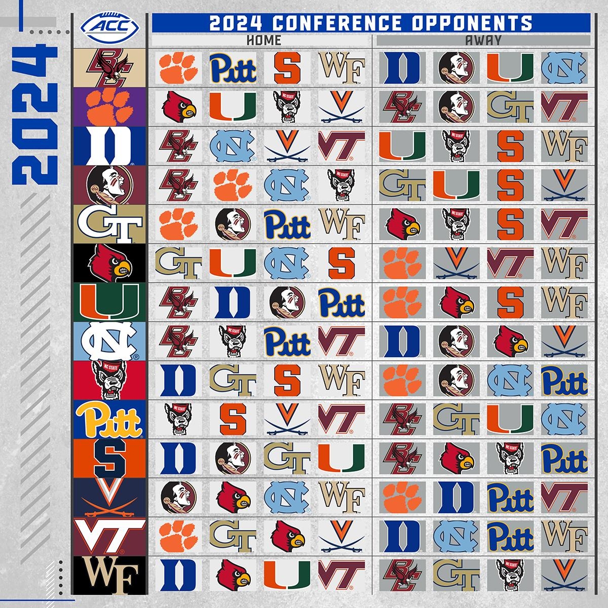 ACC Announces Football Schedule Model For 2023 26 Clemson Tigers 