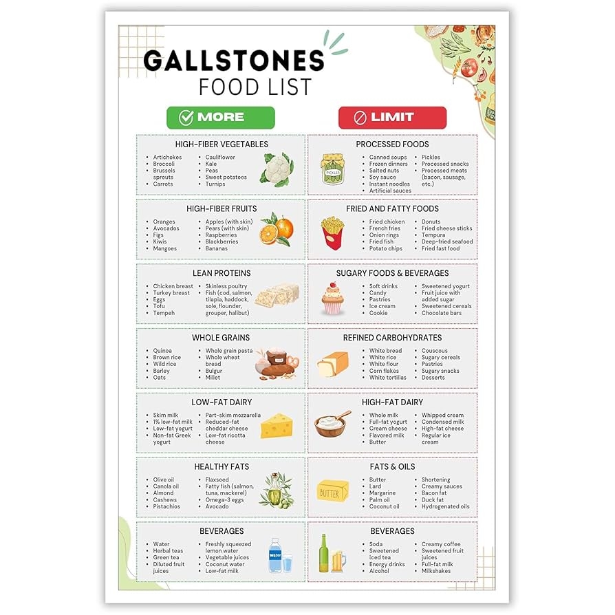 Amazon Kidney Diet List Poster Gallstone Food Cholelithiasis 