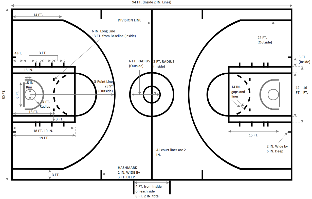 Basketball Court Dimensions Printable Basketball Courts For Plays