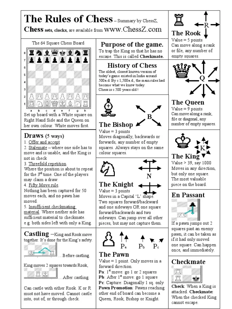 Chess Rules One Page Summary PDF Competitive Games 