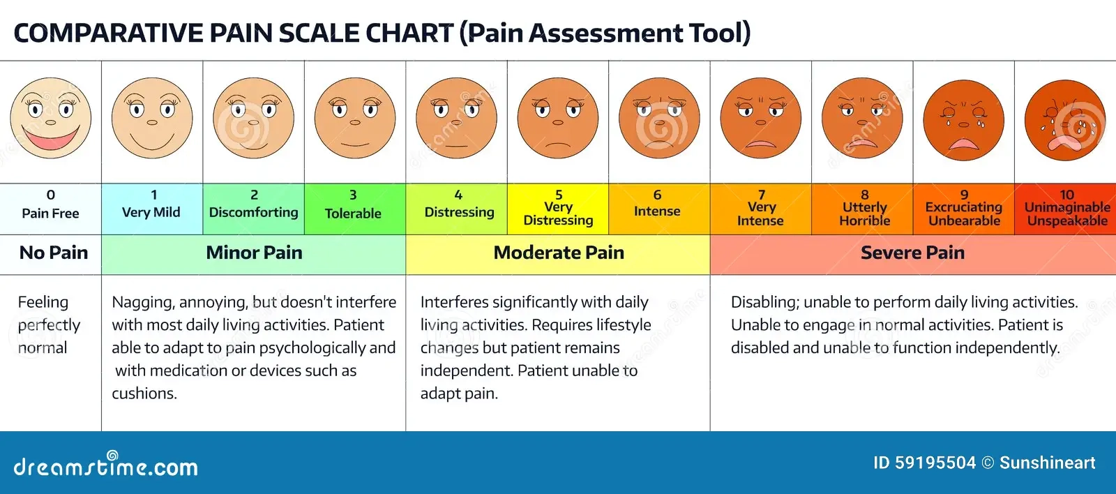 Faces Pain Scale Chart Stock Vector Illustration Of Mild 