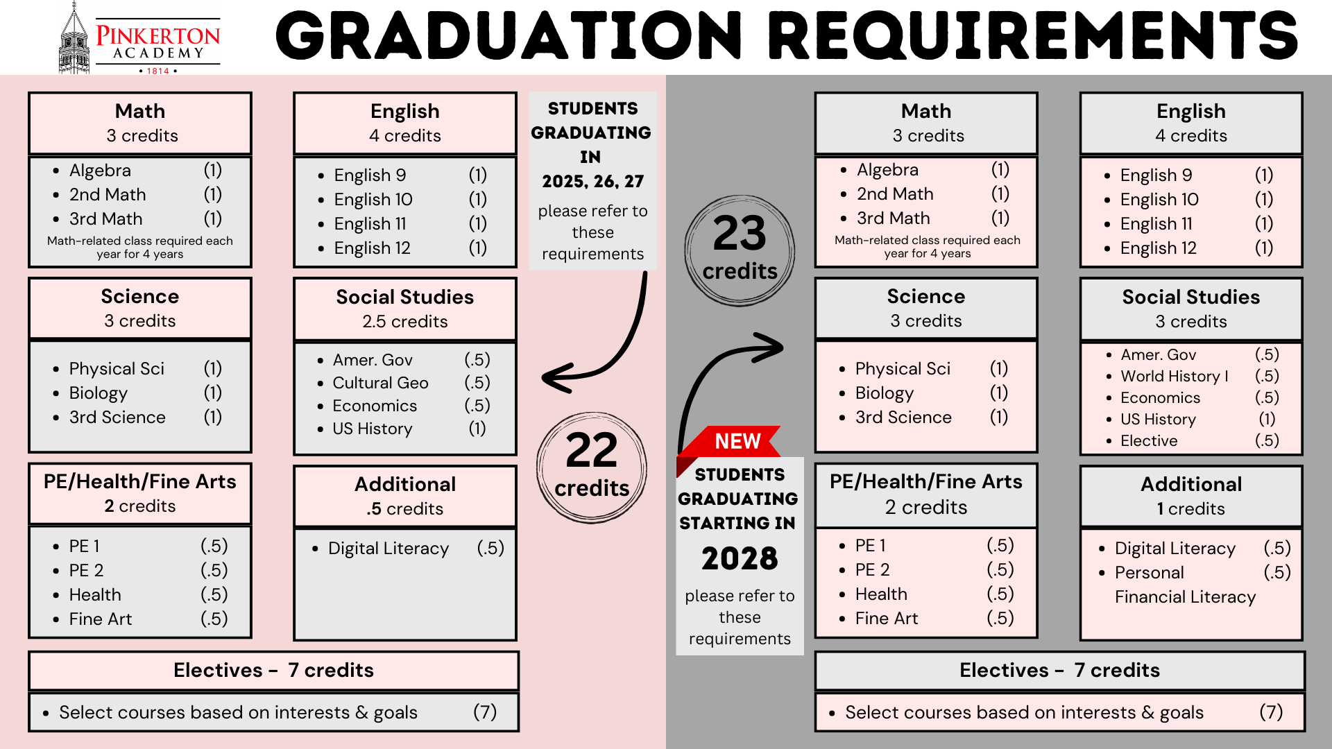 Forms amp Documents Pinkerton Academy