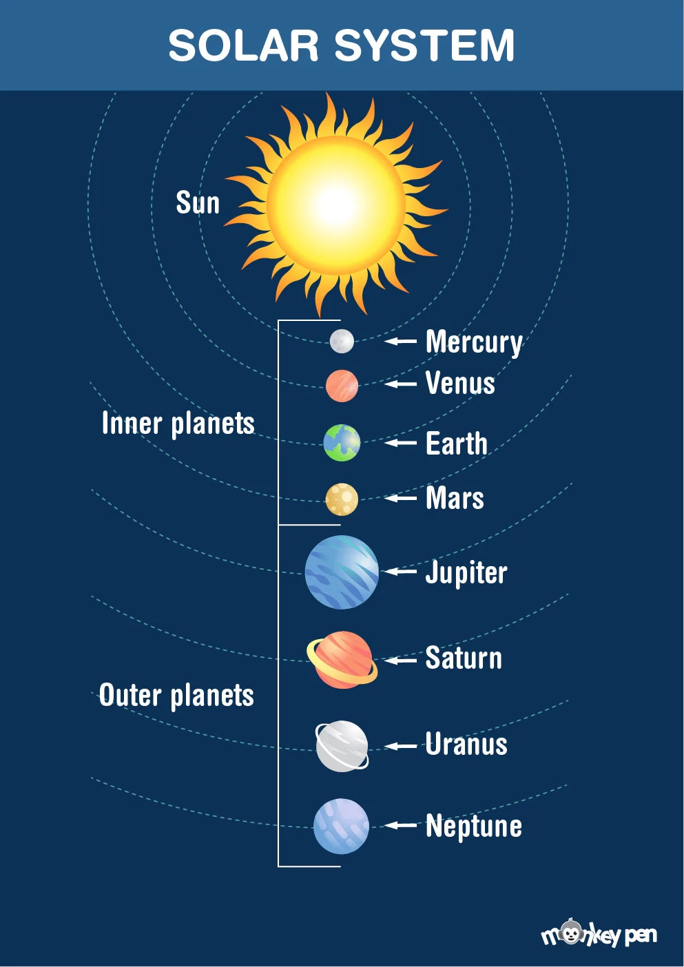 Solar System Printable