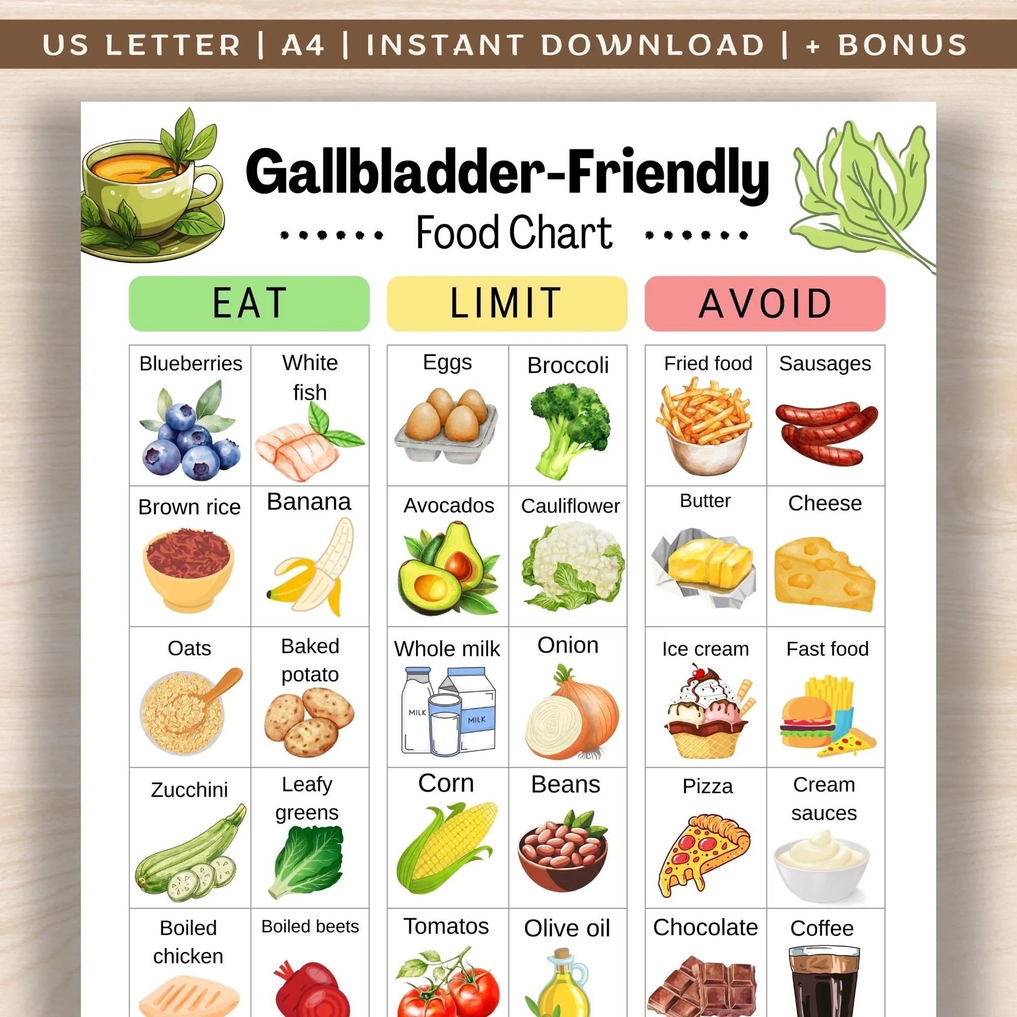 Gallbladder Diet Food Chart Gallstones Diet Food List 