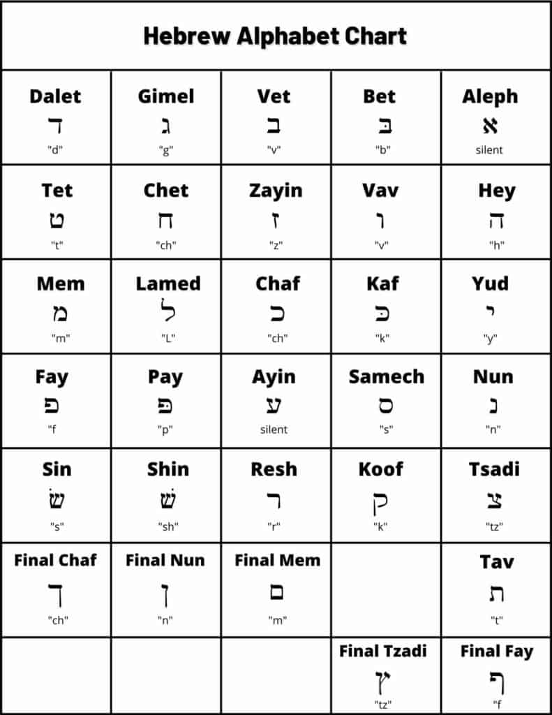 Hebrew Alphabet Chart Learn Each Of The Hebrew Letters B nai 