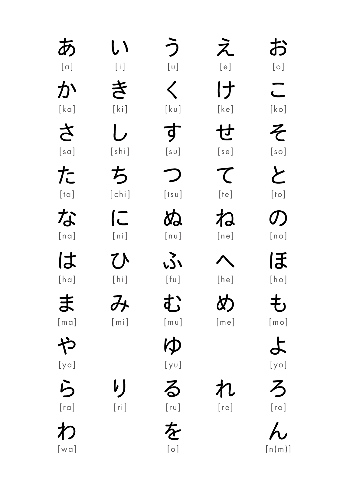 Printable Hiragana Table