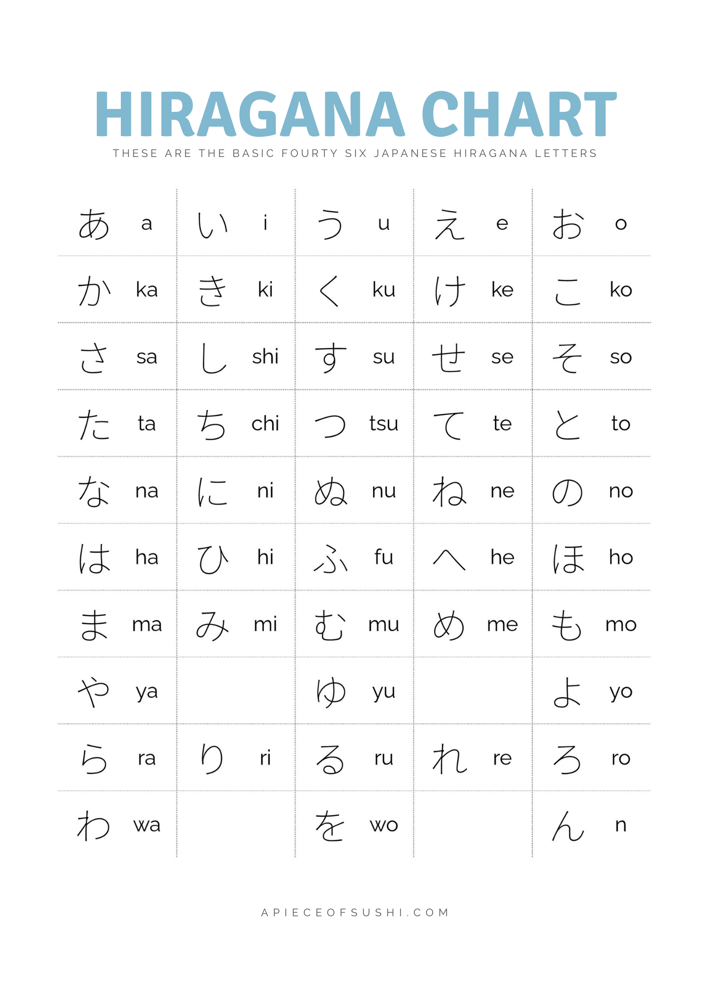 Hiragana Chart Free Download Printable PDF With 3 Different 