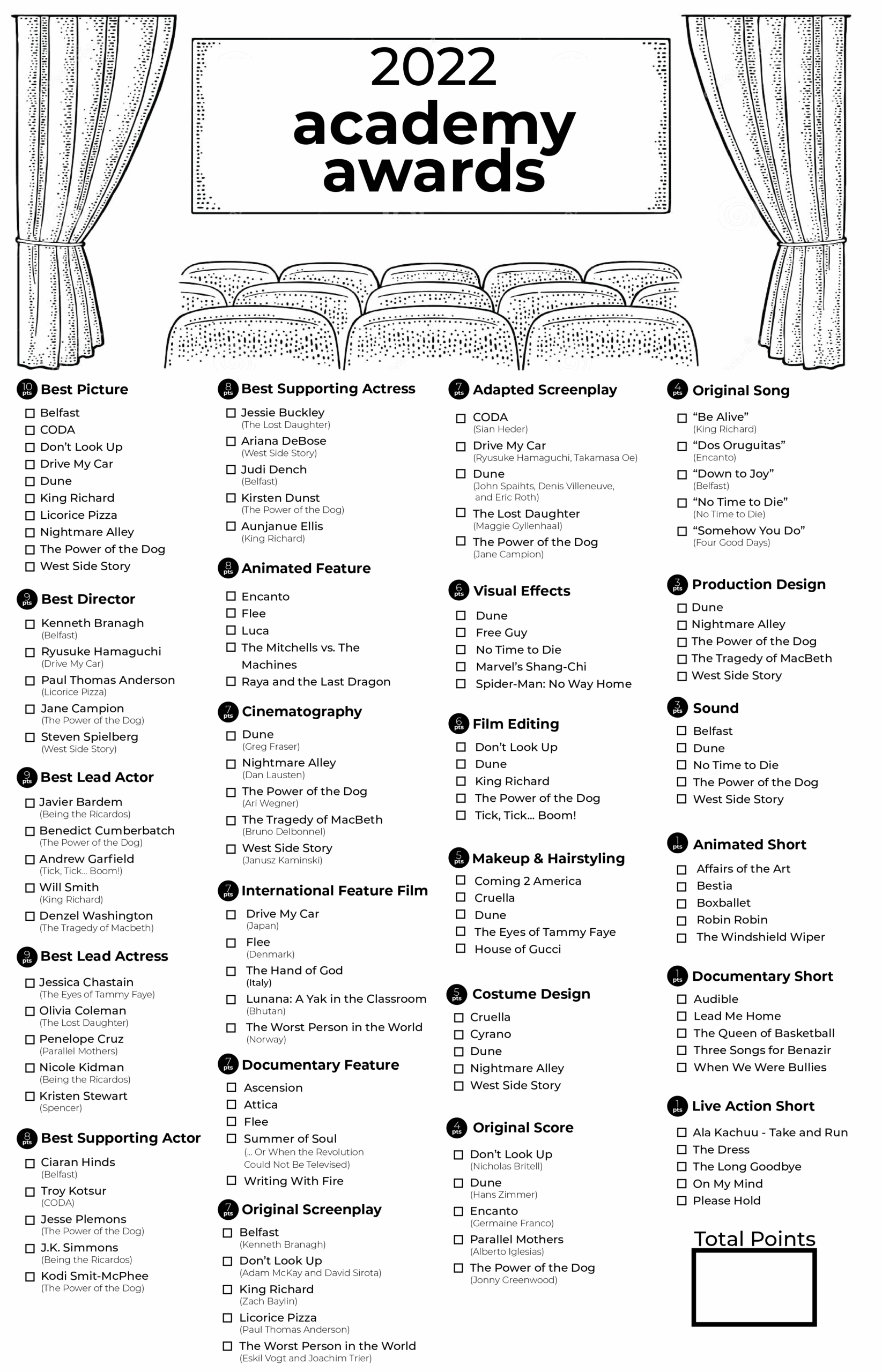 I Made A Ballot Again This Year With A Tiered Point System For 