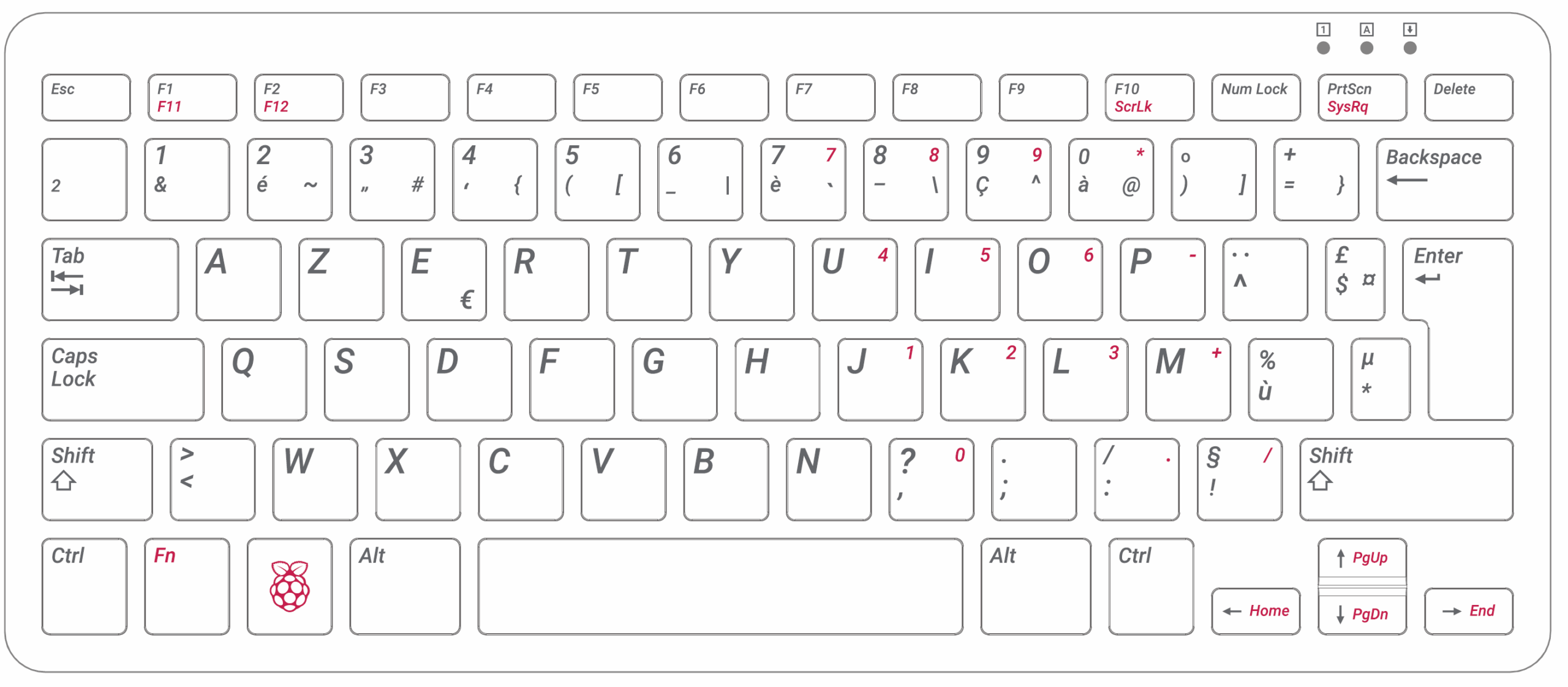 Keyboard Layout Raspberry Pi Keyboard And Hub Peripherals 