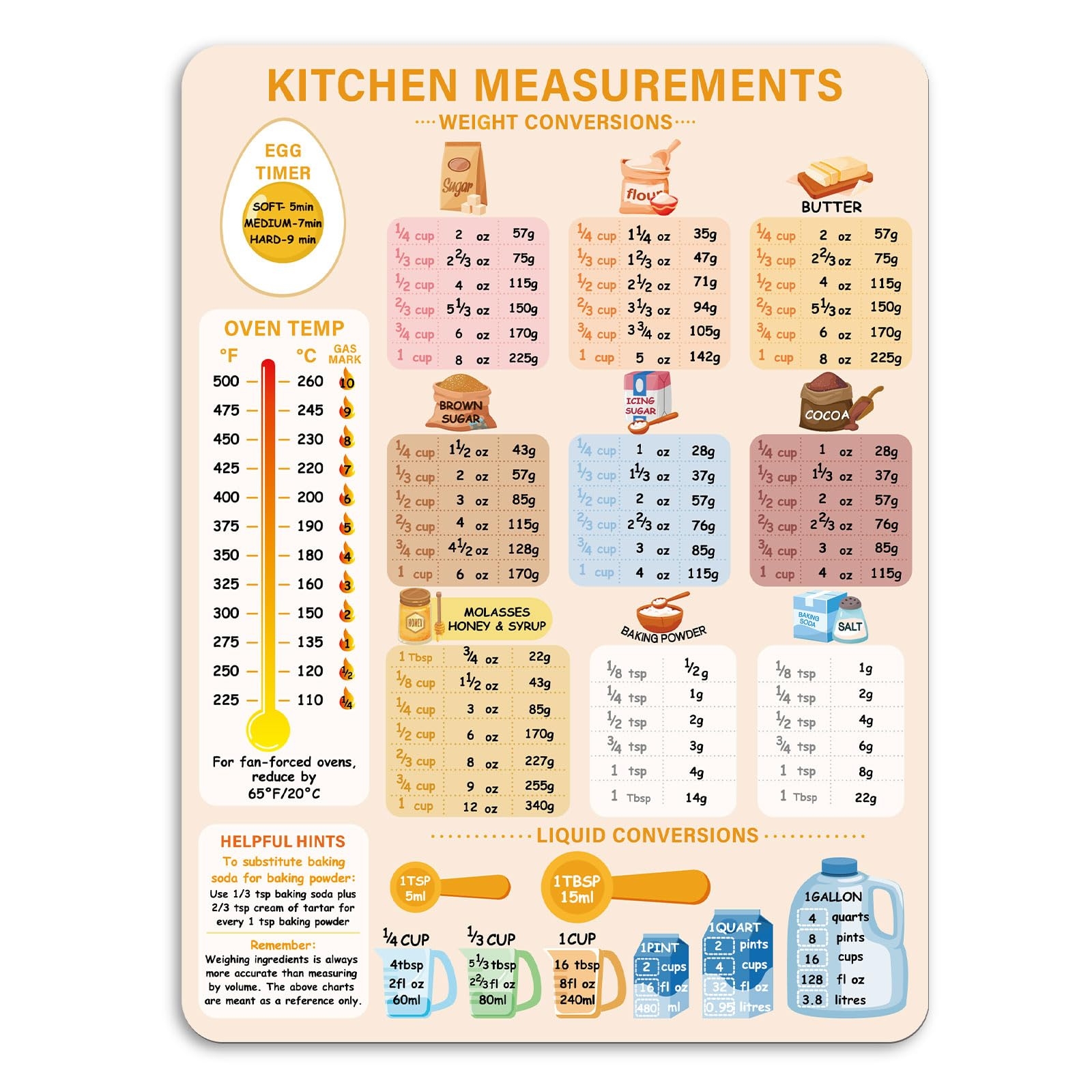 Kitchen Conversion Chart Printable