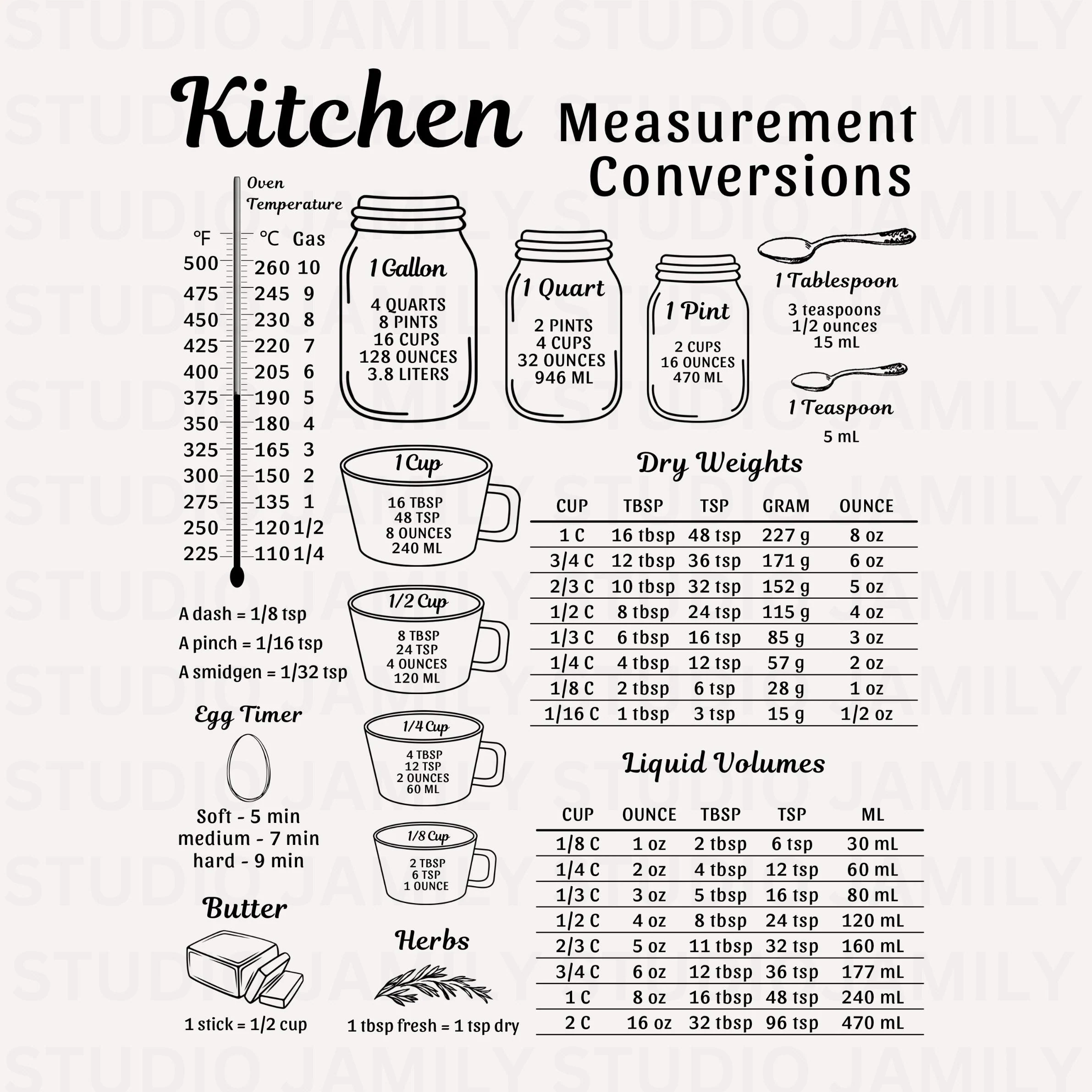 Kitchen Conversion Chart SVG Printable Cooking Conversion Kitchen 