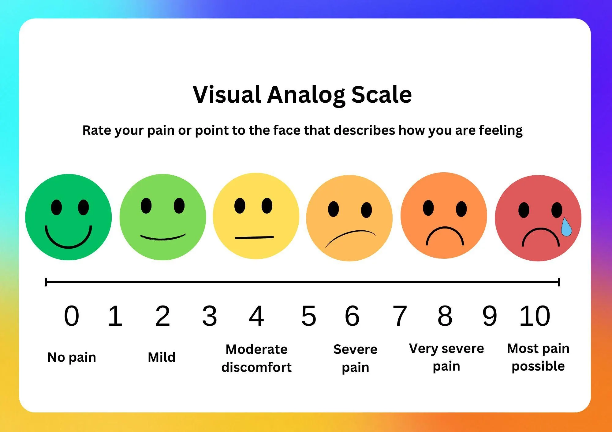 Pain Faces Scale Printable