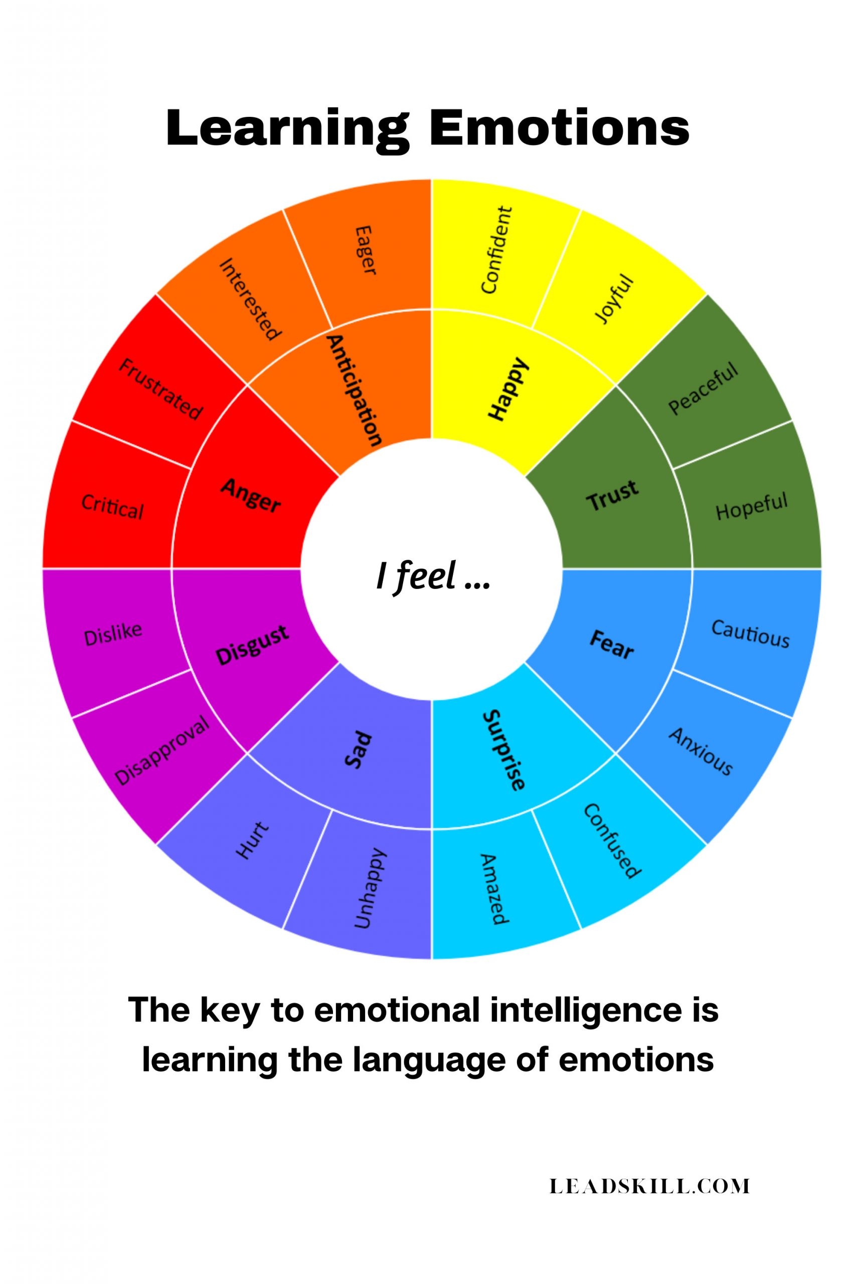Emotional Wheel Printable