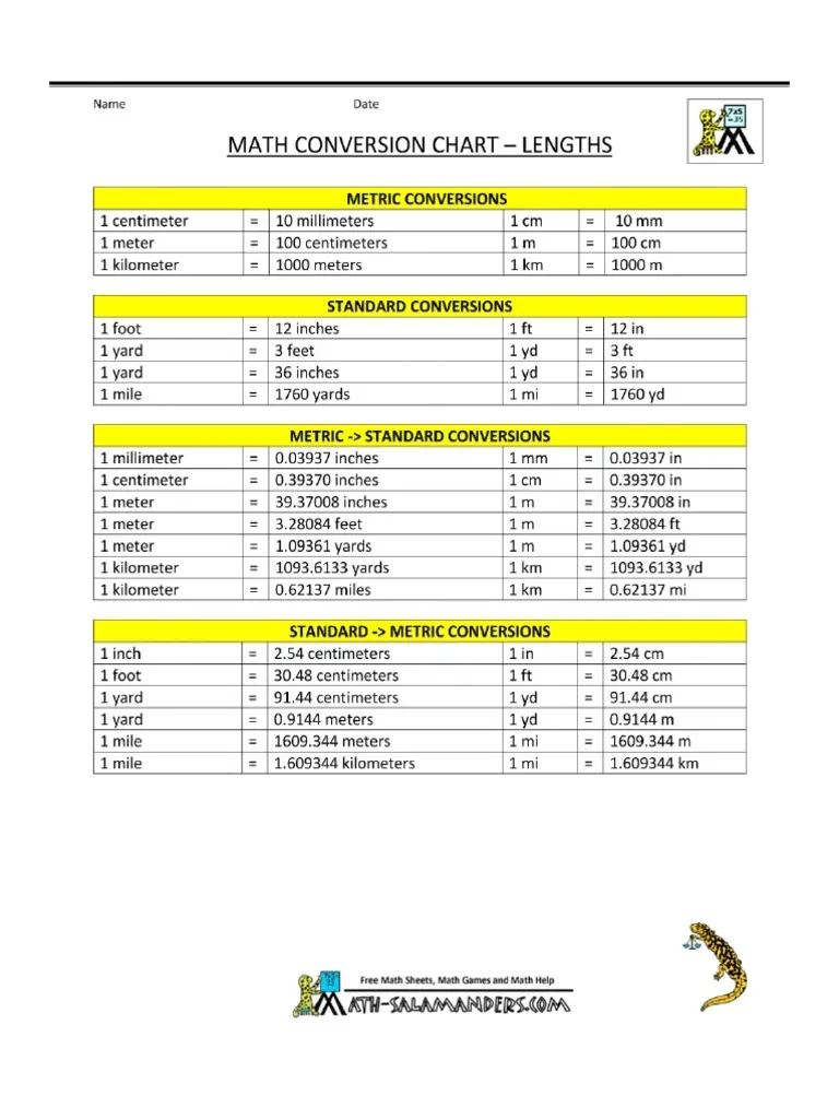 Metric Conversion Chart Printable PDF