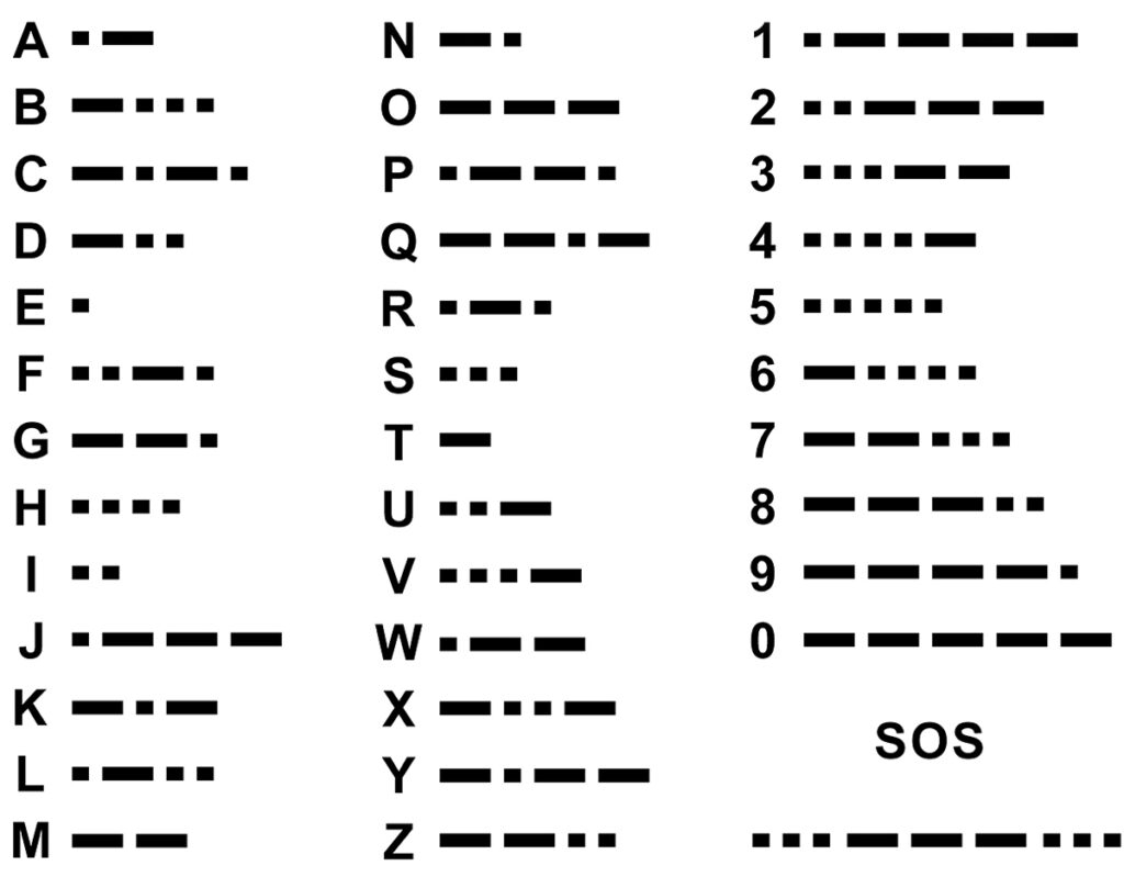 Morse Code For Kids