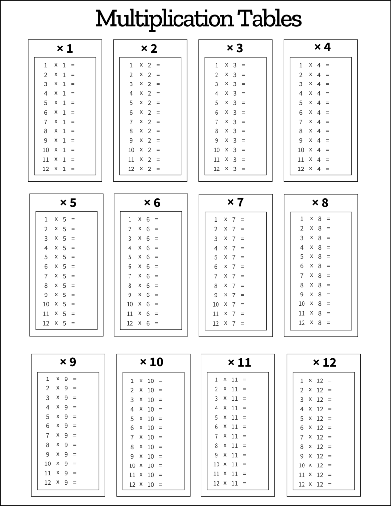 Pdf Printable Multiplication Table
