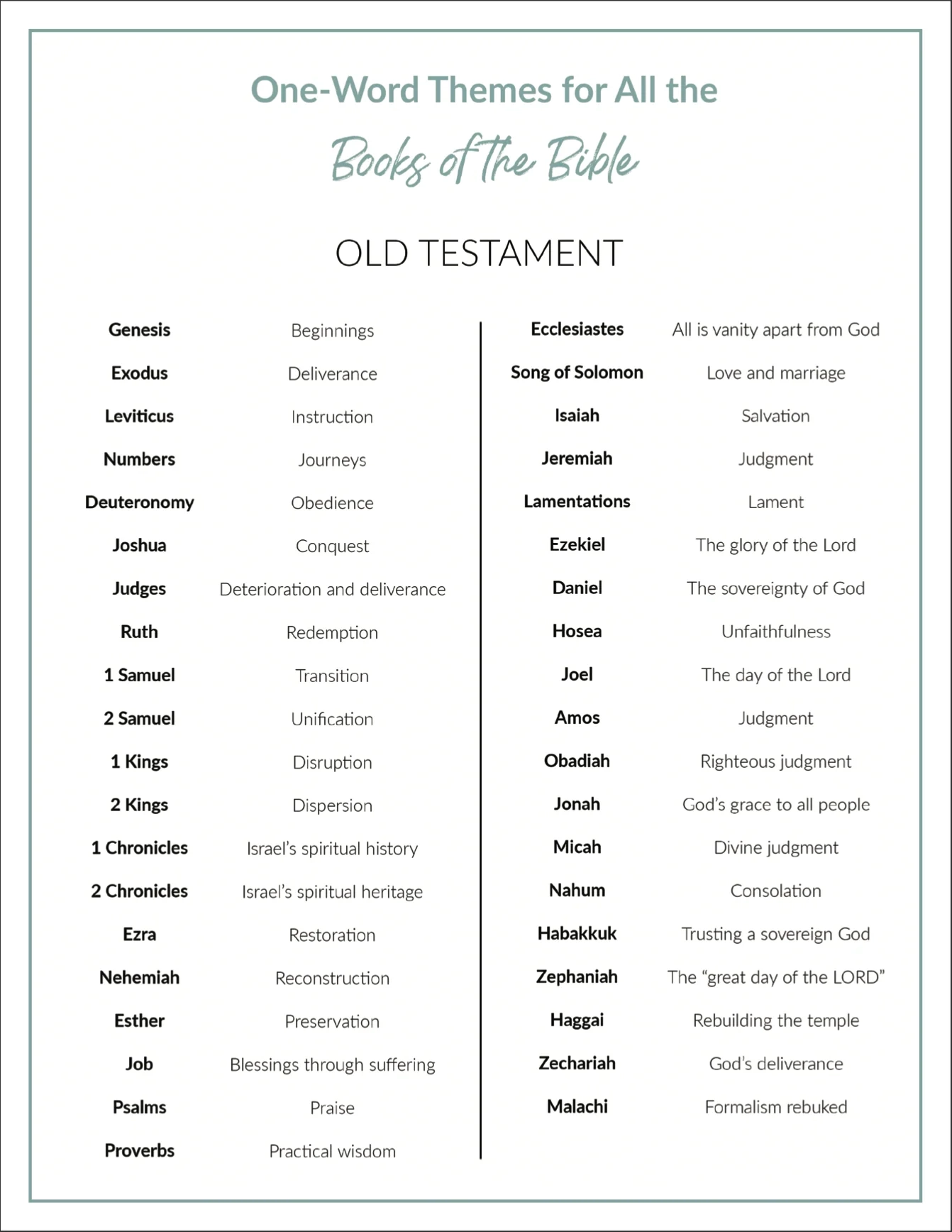 Bible Books Printable