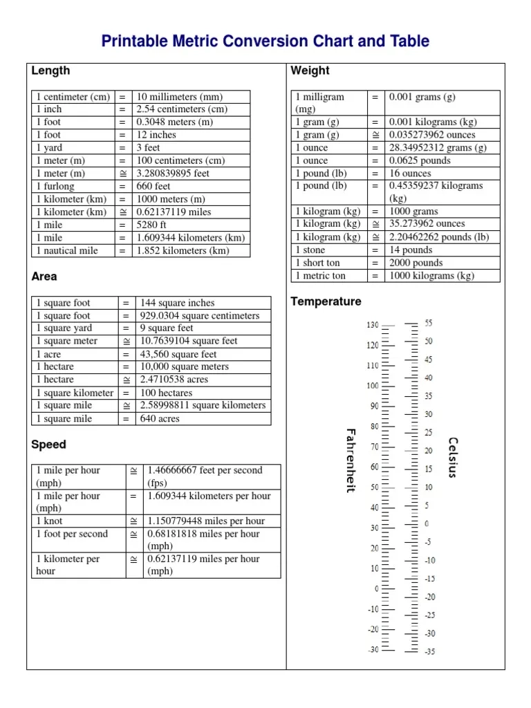 Printable Metric Conversion Chart