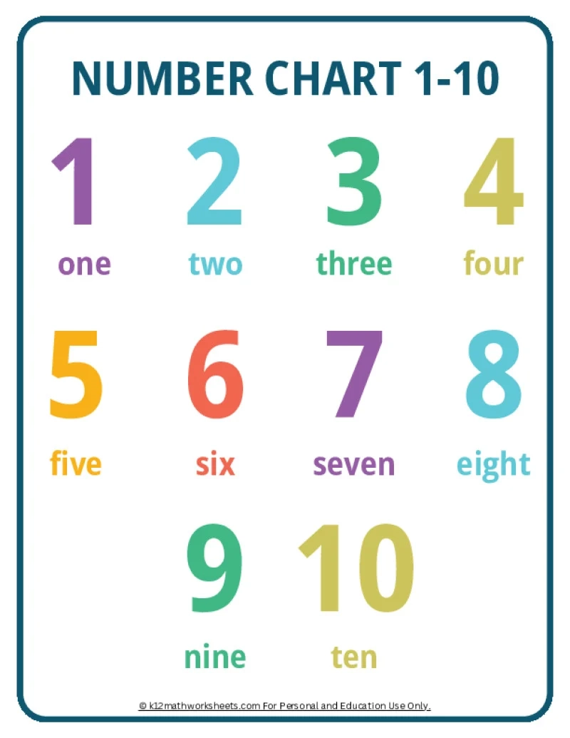 Numbers 1 10 Printable