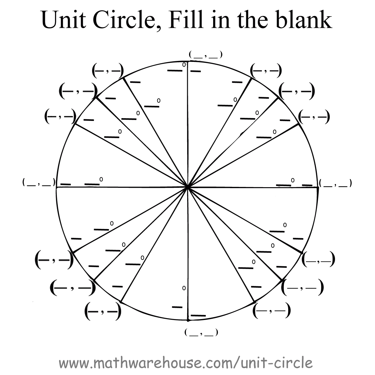 Unit Circle MATHMANMCQ