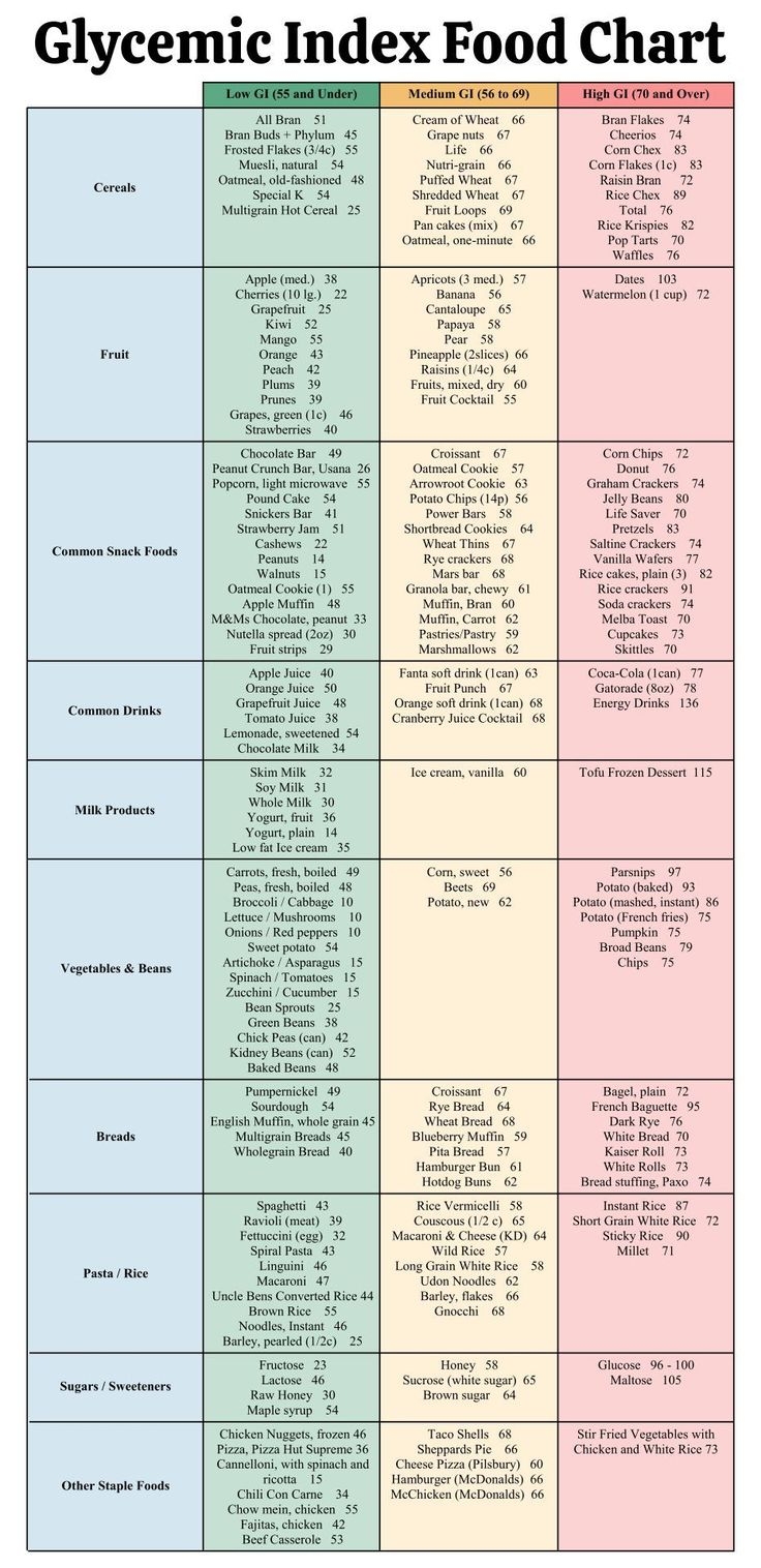 20 Best Printable Low Glycemic Food Chart PDF For Free At 