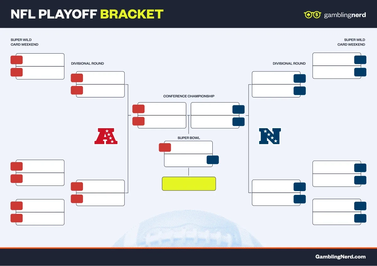 2025 2026 NFL Playoff Printable Bracket Free PDF 