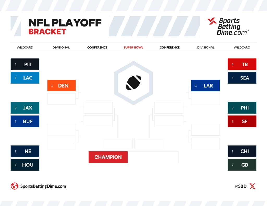 2025 26 NFL Playoff Bracket Playoff Picture After Week 15