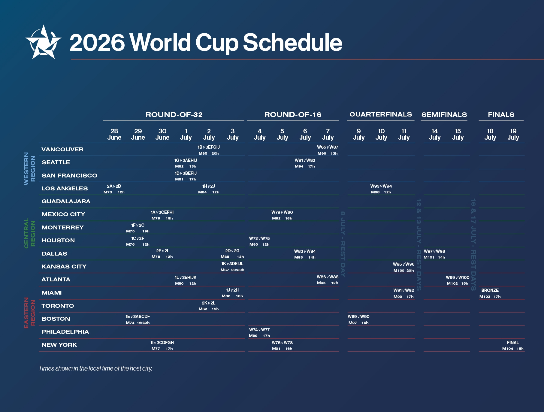 2026 World Cup Schedule And Locations In USA Mexico Canada 