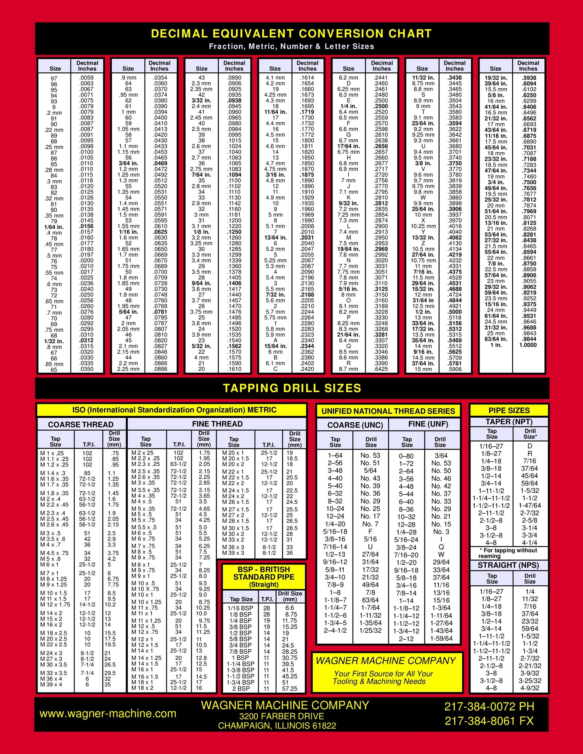 Printable Drill Tap Chart