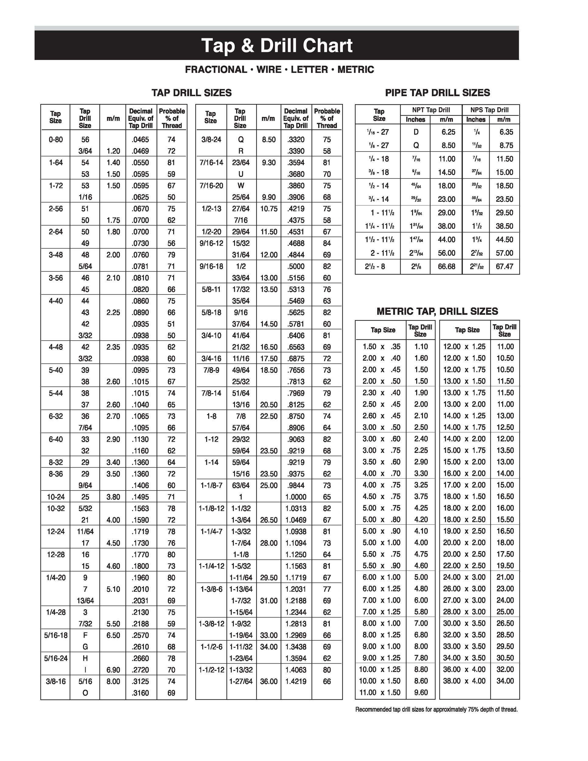 Printable Drill And Tap Chart