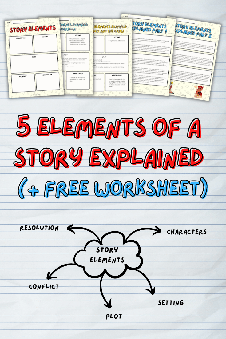 5 Elements Of A Story Explained Free Worksheet Imagine Forest