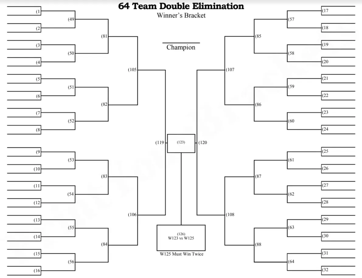 Double Elimination Printable Brackets