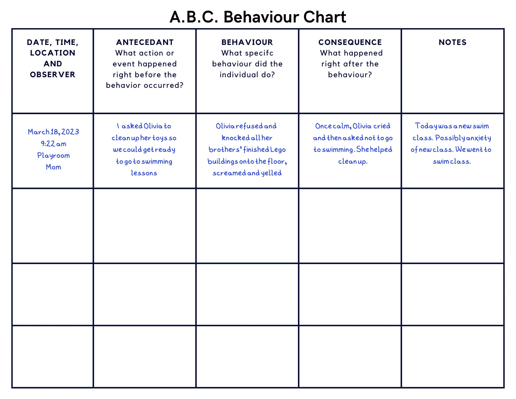 Antecedent Behavior Consequence Chart Printable