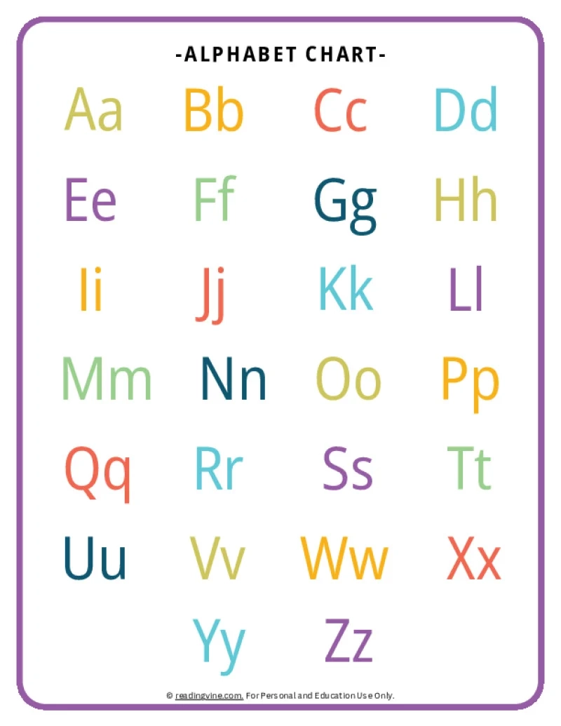 Printable Abc Charts