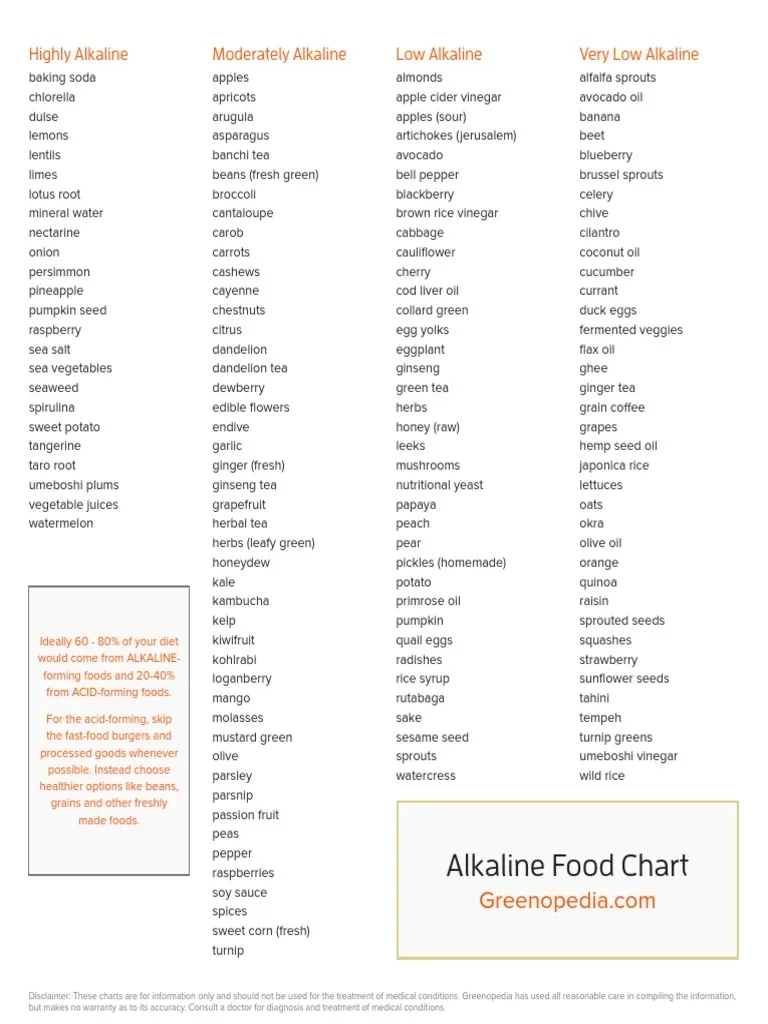 Printable Alkaline Food Chart