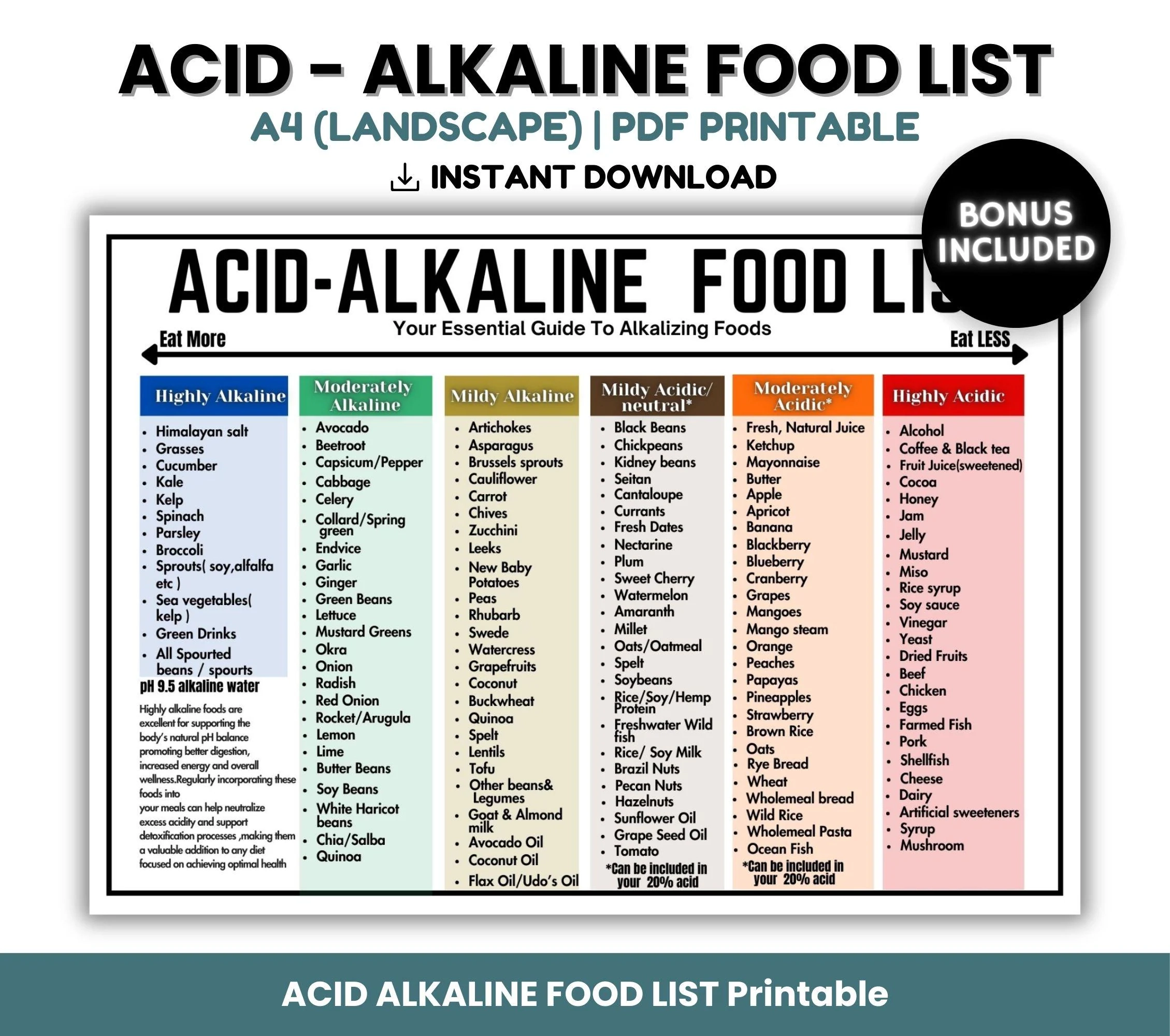 Alkaline List Acid Alkaline Food Chart Acid Reflux Grocery List 