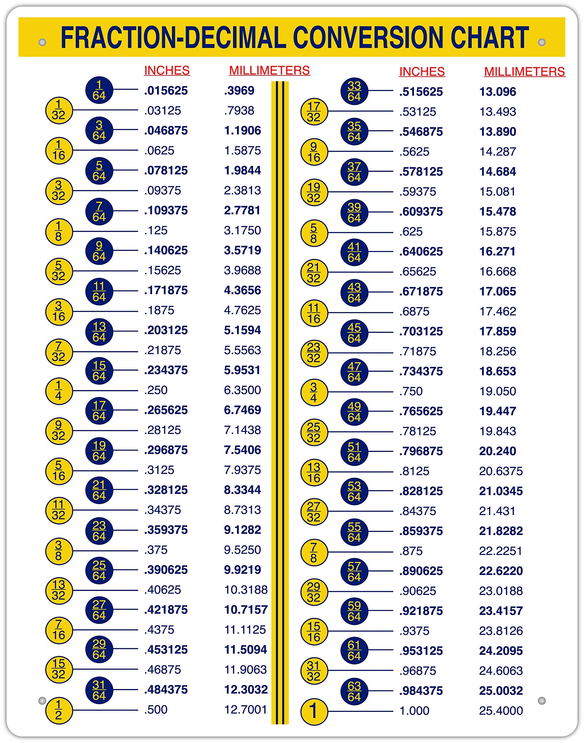 Amazon Fraction Decimal Conversion Chart For Designers 