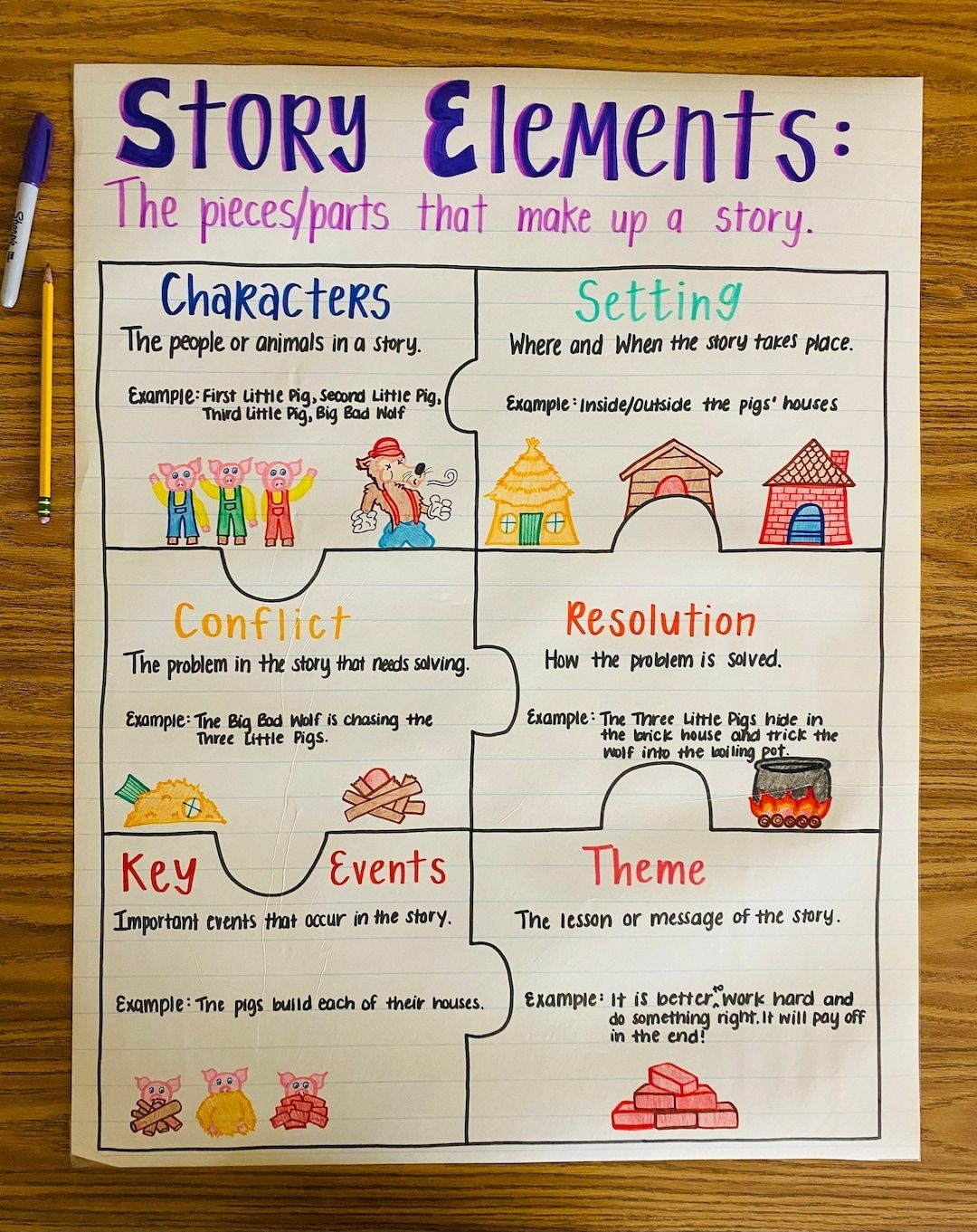 Story With Elements Of The Story