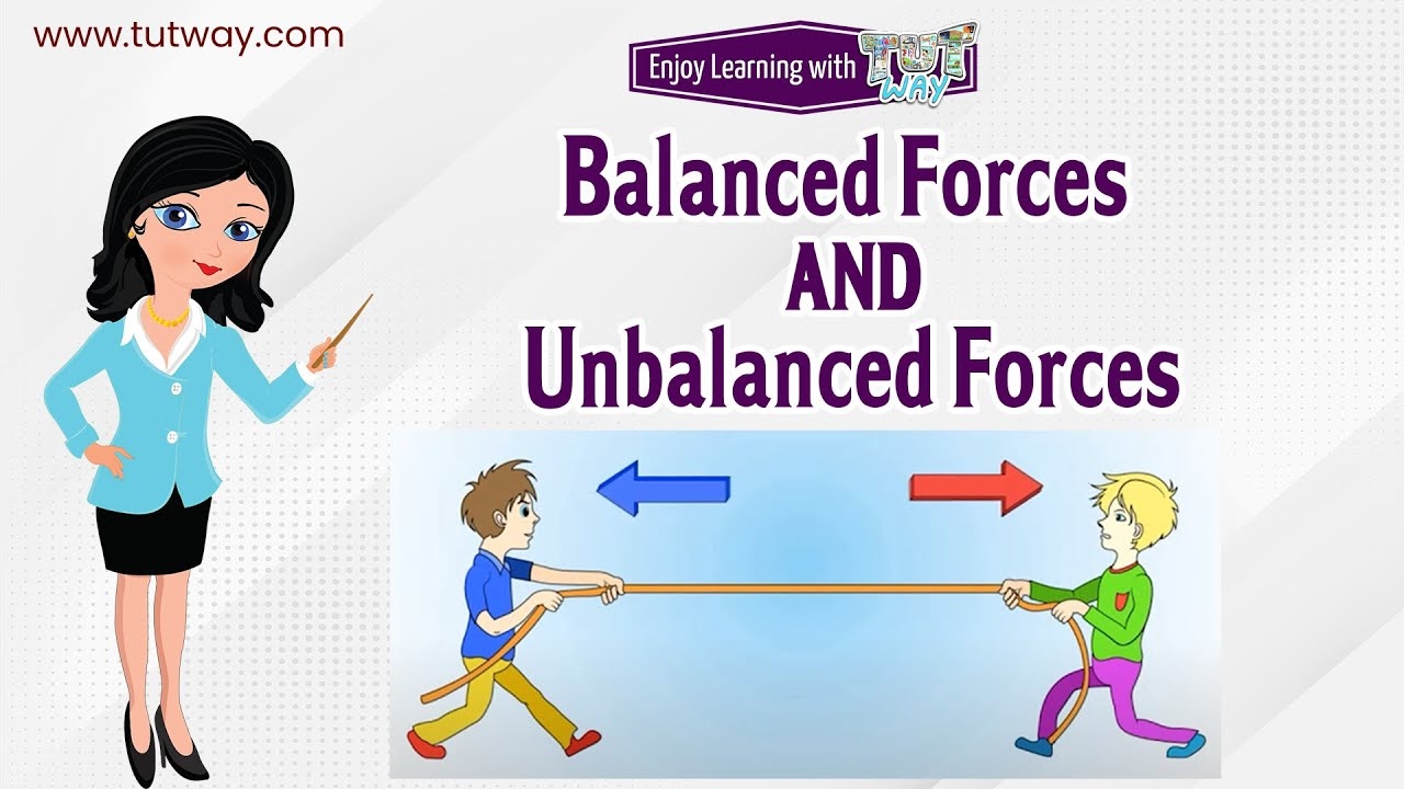 Balanced Forces And Unbalanced Forces Applied Force Friction Force Physics Science