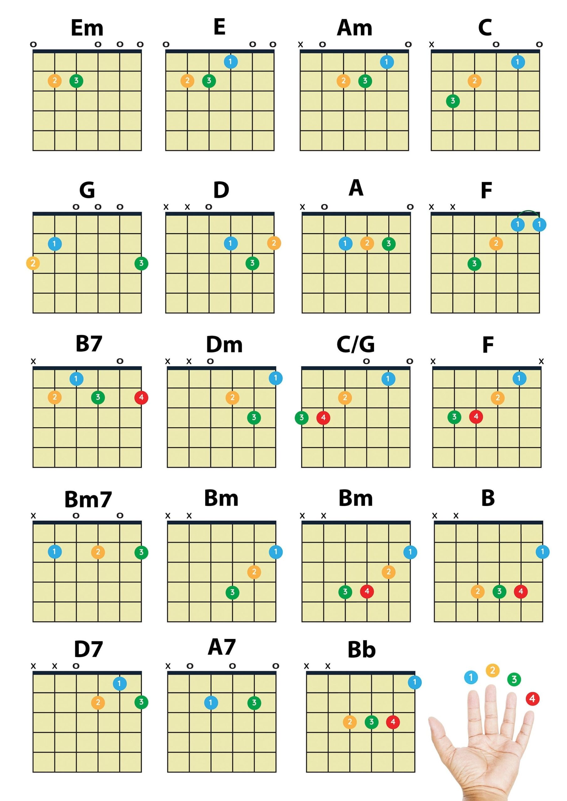 Guitar Chords Printable