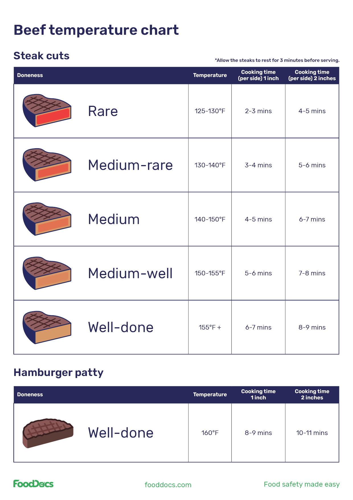 Meat Temp Chart Printable