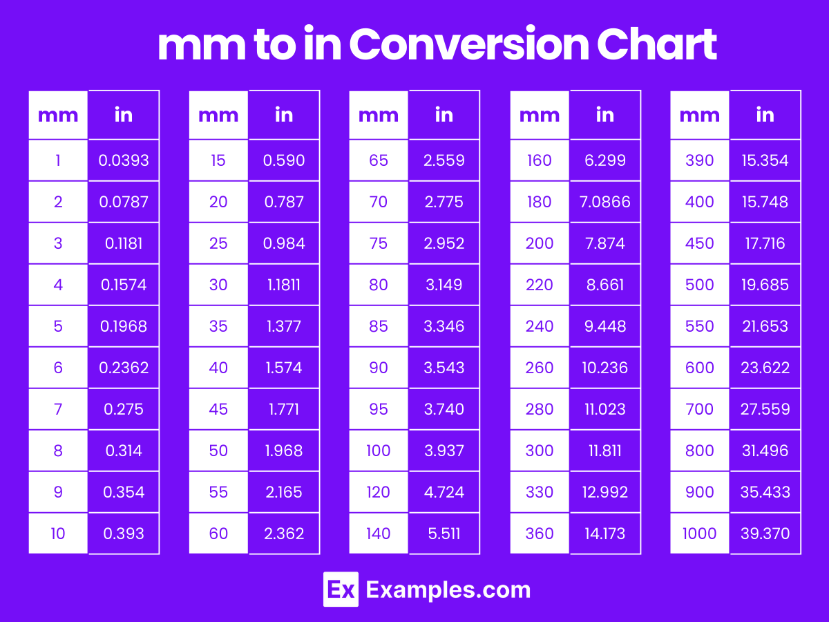 Chart Millimeters In Inch Conversion Chart For Centimeters To 