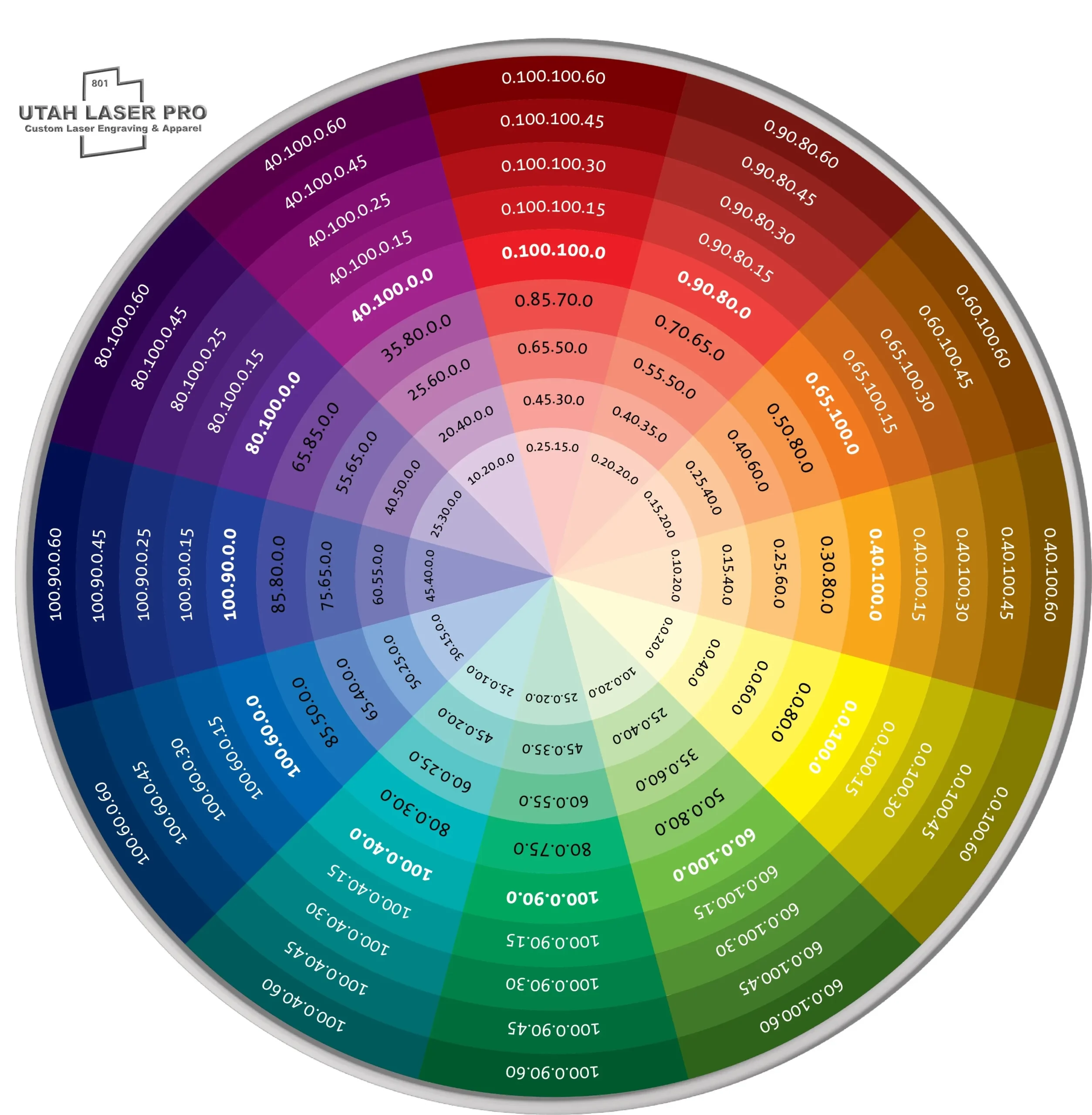Printable Color Wheel