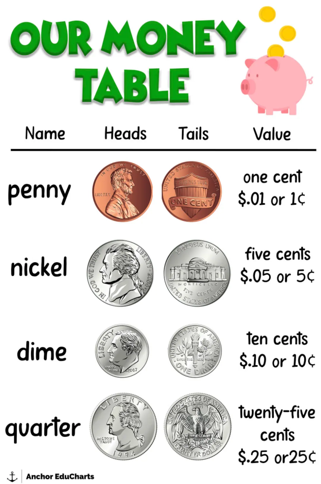 Coin Wrappers For All Coins Printable Spare Change Savings Tracker 