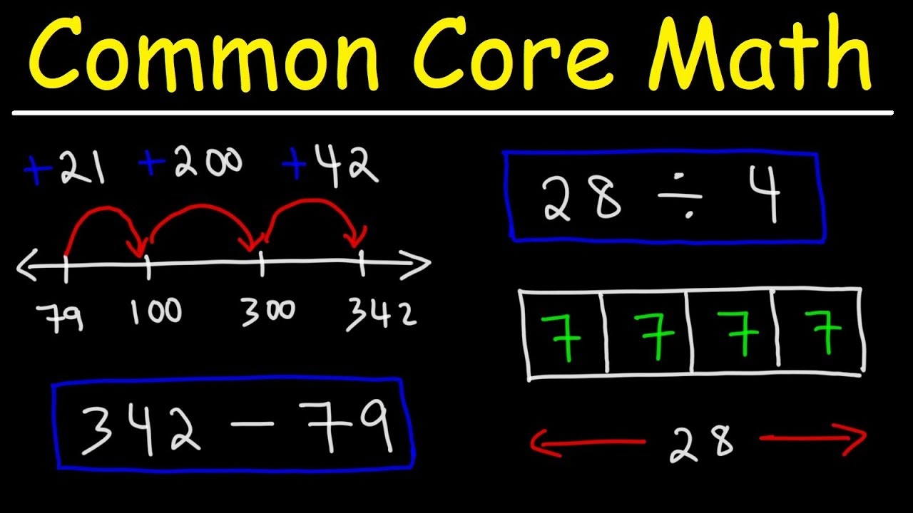 Common Core Math