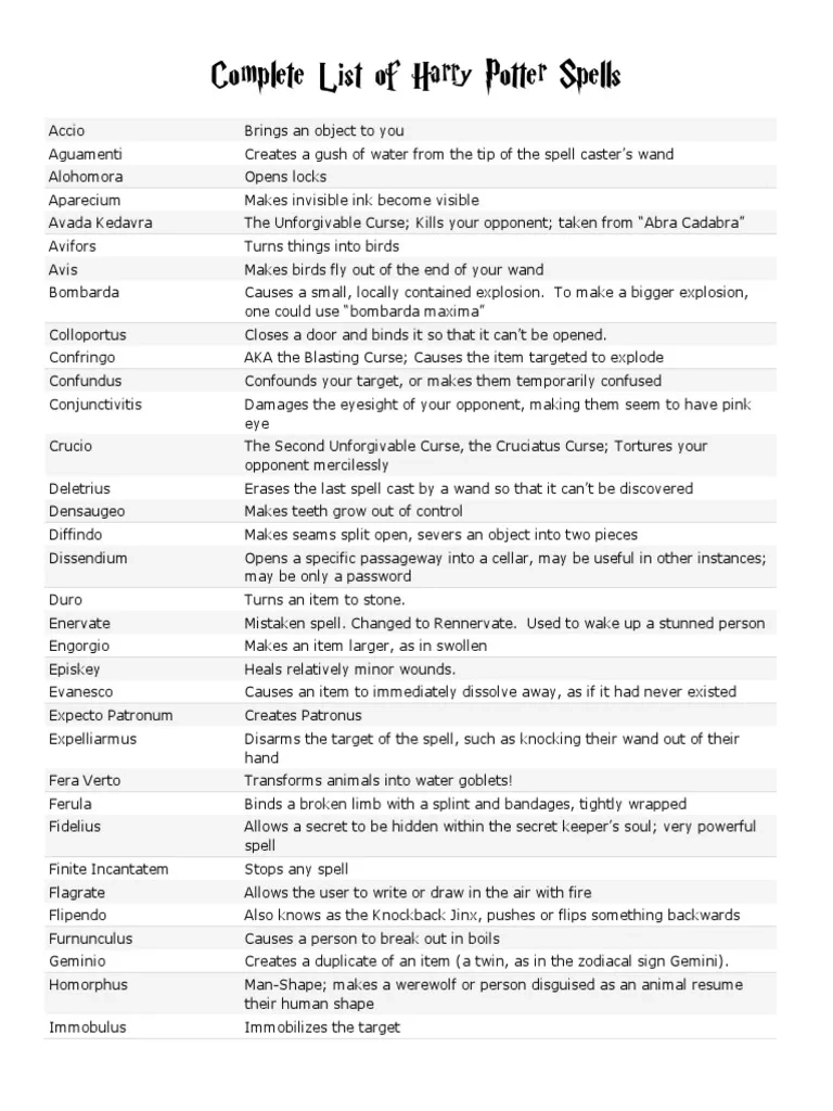 Harry Potter Spell List Printable