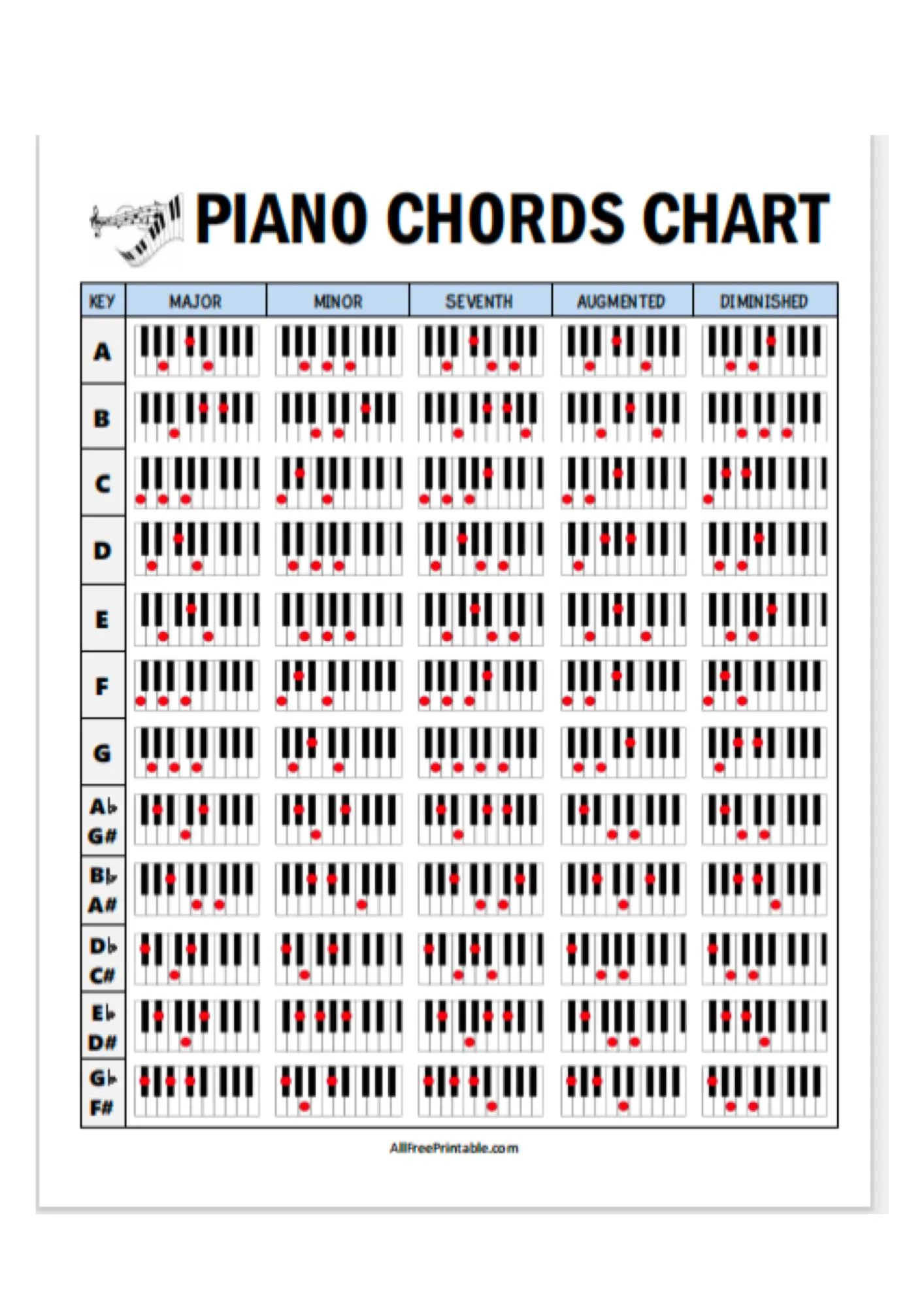 Piano Chord Chart Printable