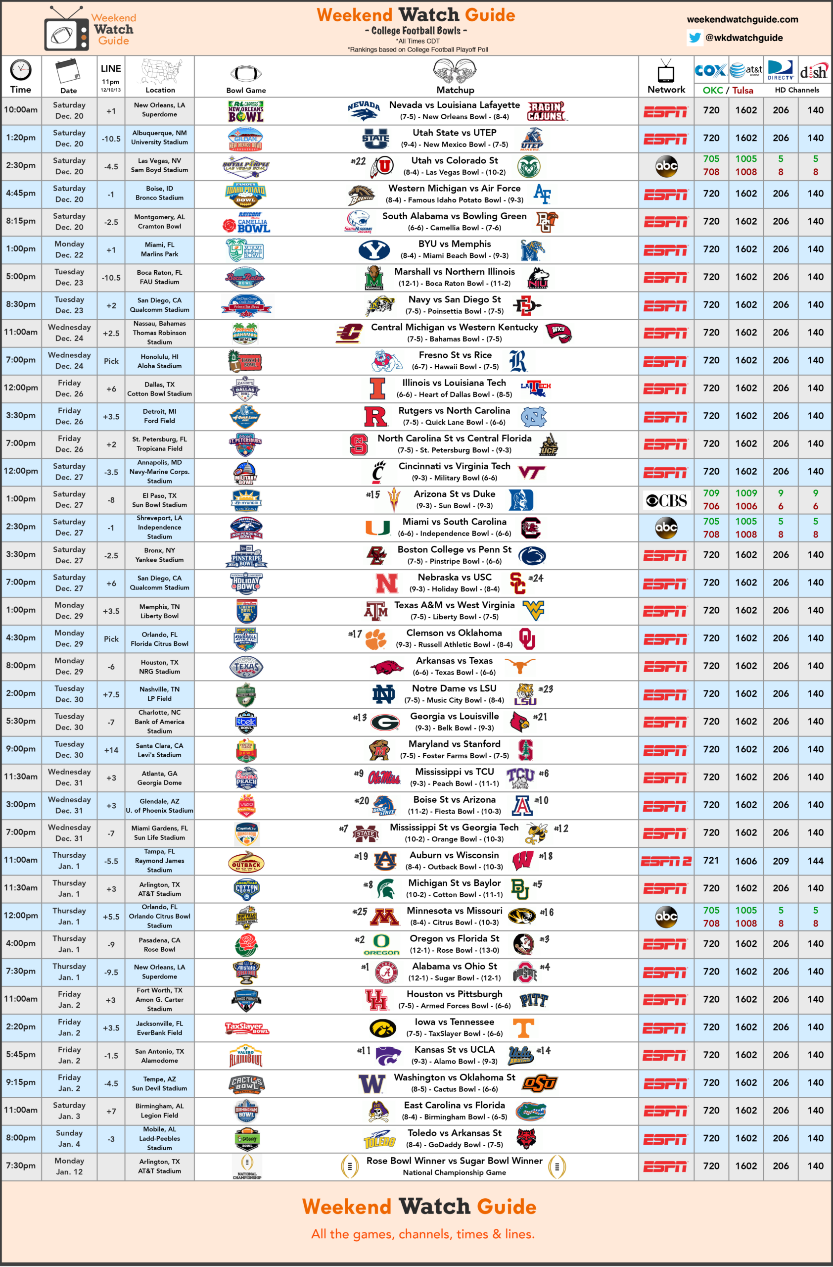 Printable Bowl Schedule